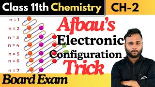 Afbau’s electronic configuration easy trick for exam [upl. by Bruner886]