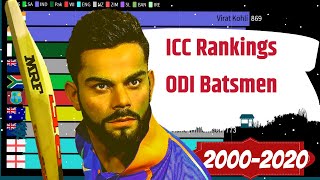 Top 10 ODI Batsmen ICC Rankings from 2000 to 2020 [upl. by Corb790]