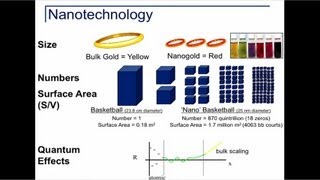 Dr Wade Adams Nanotechnology and the Future of Energy [upl. by Genesa]