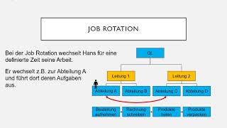 Personalentwicklung [upl. by Nagad536]