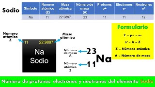 Número de protones electrones y neutrones del elemento SODIO [upl. by Tiphanie410]