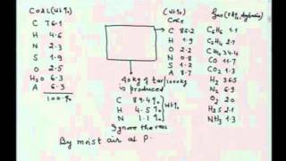 Mod01 Lec05 Materials Balance in Cokemaking [upl. by Ynatsyd341]