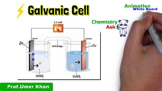 Galvanic Cell Or Voltaic Cell  Salt Bridge  Animation  Chemistry Ask [upl. by Purse]