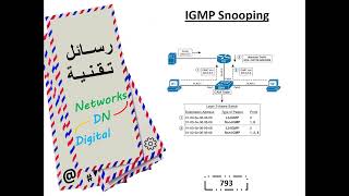 رسالة تقنية 793 IGMP Snooping [upl. by Katey]