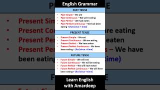 Examples of All Tenses 🔥  englishgrammar learnenglishwithamardeep english grammar [upl. by Alverta56]