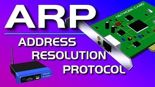 ARP Explained  Address Resolution Protocol [upl. by Opiak]