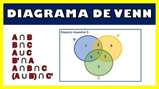 DIAGRAMA DE VENN 🎬 EJERCICIO RESUELTO [upl. by Sharia234]