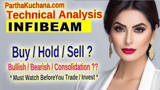 Infibeam Avenues Limited Stock Analysis  Key Levels Trends and Indicators Technical Breakdown [upl. by Nowell535]