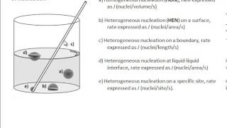 Classical Nucleation Theory tutorial pt 1 [upl. by Eeladnerb]