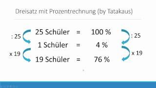 Dreisatz einfach erklärt  am Beispiel mit Prozentrechnung Formel [upl. by Bronwyn]