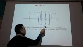 Lecture 8 Rectangular Waveguide TE Mode continued [upl. by Farron576]