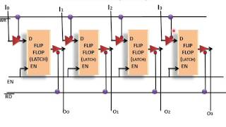 Flip Flop Or Latch As A Storage Element In 8085 MPU [upl. by Nnhoj]