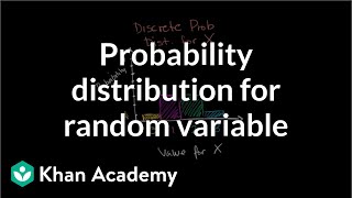 Constructing a probability distribution for random variable  Khan Academy [upl. by Nealah]