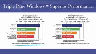 Triple Pane Windows from Window Depot USA [upl. by Alyacim964]