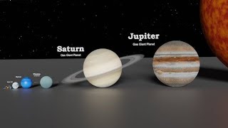 Solar system size Comparison 3D [upl. by Marchall88]