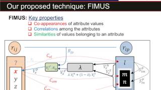 FIMUS A Framework for Imputing Missing Values [upl. by Ahsyak]