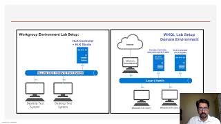 WHQL Windows Hardware Quality Lab  Quick reference [upl. by Derfniw431]