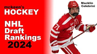 McKeens Hockey 2024 NHL Draft  Early Top 32 Rankings [upl. by Ayisan888]