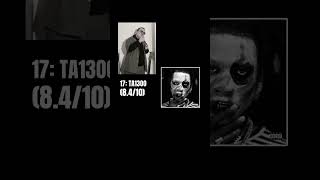 17 TA13OO  denzelcurry album review best rap [upl. by Faxan]