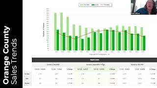 Weekly Industry Update 121123  Keller Williams South East Los Angeles [upl. by Hashum]