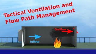 Fire on Board Ventilation and Flow Path Management [upl. by Merete]