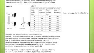 Examentraining Wiskunde A HAVO Blok 2 Lineaire verbanden [upl. by Baten]