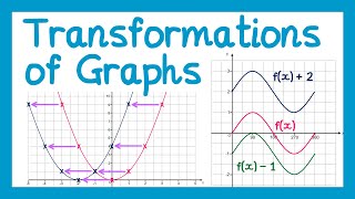 Transformations of Graphs  GCSE Higher Maths [upl. by Iaht507]