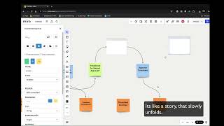 Das ist unser Prozess für Softwareprojekte [upl. by Sirron]