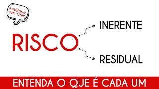 Risco Inerente x Risco Residual Entenda a diferença [upl. by Hump]