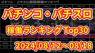 【パチンコ・パチスロ 週間稼働ランキング】20240812～0818 [upl. by Ymrej]