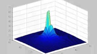 Castalia Simulator Physical Process example [upl. by Jaban130]