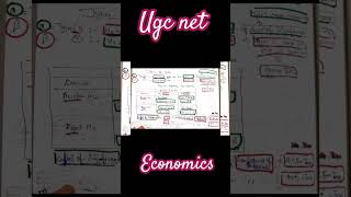 Hypothesis testingshorts [upl. by Atiroc]