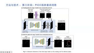 Localization of Peripherally Inserted Central Catheter Tip through Multistage network [upl. by Htyderem]