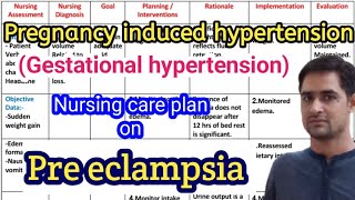 Nursing care plan on Preeclampsia Pregnancy induced hypertension PIHGestational hypertension [upl. by Azal]