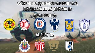 Estos Serían Los Clasificados Si El Torneo Finalizara Tras La Jornada 16 Dejando Grandes Partidos [upl. by Byrne400]