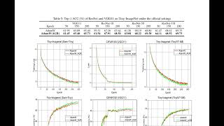 Adaptive Gradient Regularization A Faster and Generalizable Optimization Technique for [upl. by Jacquelynn]