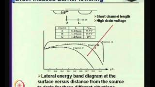 Mod01 Lec21 Leakage Power Dissipation [upl. by Lyrpa24]