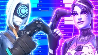 Which Pro has the BEST Controller Settings in Fortnite ft Reet FaZe Sway [upl. by Davey]