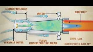 V5 Infrared Heater Key Construction and Operational Features [upl. by Christiansen]