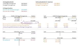 Buchen von Bestandsveränderungen von fertigen und unfertigen Erzeugnissen [upl. by Westfall]