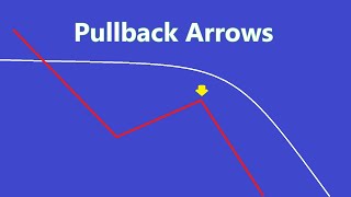 Pullback Arrows  Non Repaint Arrow Indicator mt4 [upl. by Howey966]