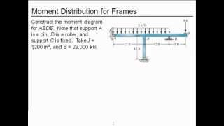 Chapter 12Moment Distribution for Frames [upl. by Beall852]