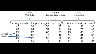 How Factor Analysis works  AI ML tutorials by a Data Scientist  Thinking Neuron [upl. by Demah]