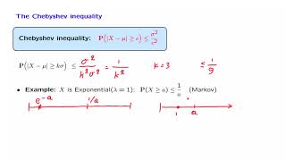 L183 The Chebyshev Inequality [upl. by Latihs]