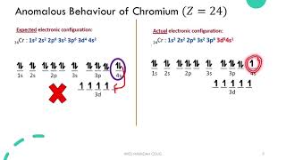 Atomic StructureElectronic ConfigurationAnomalous Behaviour of ChromiumampCopper SDSChemistry SK015 [upl. by Aicnarf317]