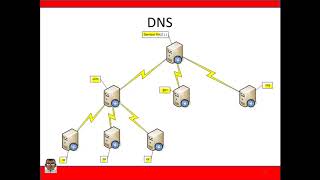 Escrivão da PCMG  Aula 2  DNS Informática 734 [upl. by Ttergram]