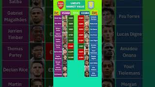 Arsenal vs Aston Villa Lineups Value [upl. by Ardiek]