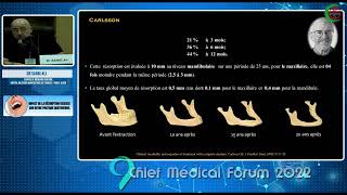 Dr SAHBI Ali  Impact de la résorption osseuse sur notre pratique quotidienne [upl. by Crispas]