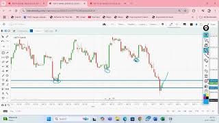 Live Trading in Stock Market by Vireshwar SirMPhilMTechCS on 14November 2024 [upl. by Aramahs]