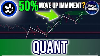 Will QUANT Hit 110 Next Week   QUANT Price Prediction  QUANT News Now [upl. by Beauregard]